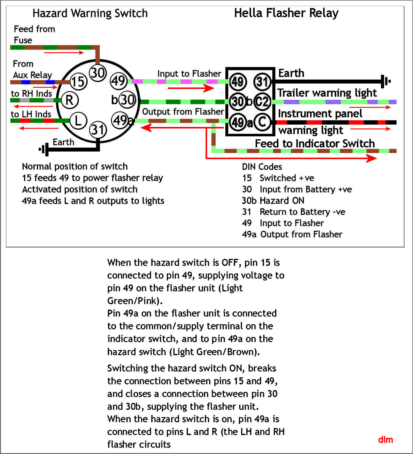 Share 115+ images land rover defender ignition switch wiring diagram